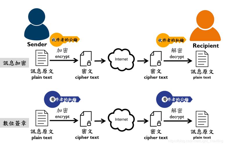 加密货币_exness SSL加密_加密狗