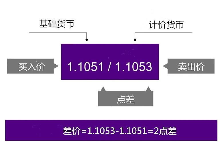对比点差法_exness点差对比_点差