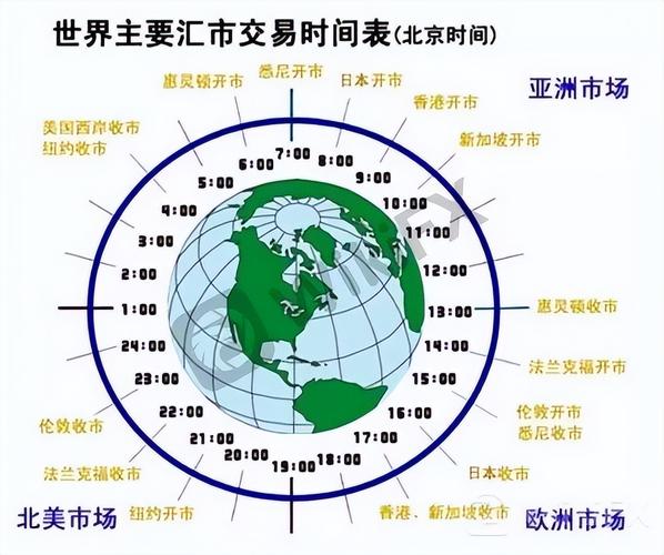 外汇在全球金融领域举足轻重，剖析其风险、市场及交易优势