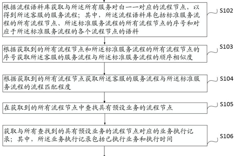 Exness 用户满意度评估：交易体验、客服服务与安全性有多重要？
